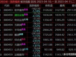 互联网股票 互联网十有哪些股票？