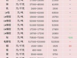金属行情 金属多少钱一克？