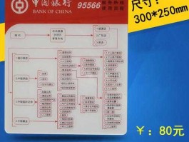 中国银行电话号码（中国银行个人贷款电话多少？）