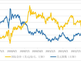 黄金饰品价格走势，2021年黄金首饰价格走势会怎样？