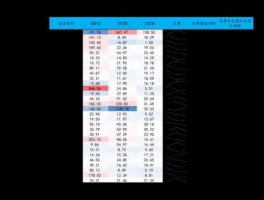 600251冠农股份（请问：600251冠农股份每10股转增5股派100元是什么意思？算好还是不好？）