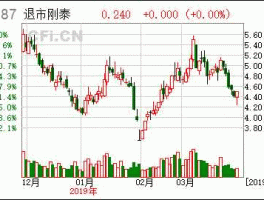 600687刚泰控股 浙江湖州有没有什么上市公司？