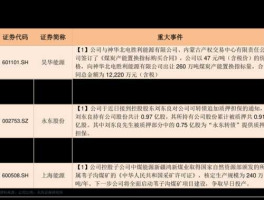 珠海港股票（太阳能电池概念股有哪些？）