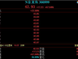 金龙鱼股票什么时候上市？金龙鱼为什么在中国上市？