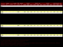 山东金改概念股（避险概念股有哪些？）