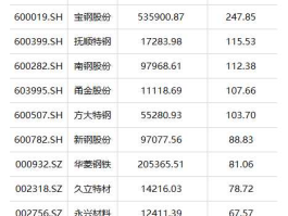 鞍钢股份吧 鞍钢现在亏损吗？