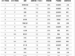 中国服饰品牌，中国服装品牌有哪些？