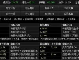 股票600220，各行业的龙头股小盘绩优？