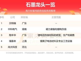 有研硅股股票 拥有石墨矿产资源的上市公司有哪些？