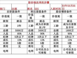 统一股，股份制是什么意思？