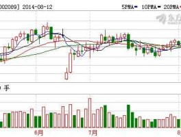 002089新海宜？化工行业股票有哪些？