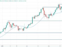 比特币汇率（比特币汇率查询）