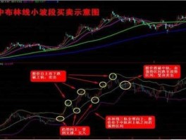 n0679，布林线上轨向上中轨和下轨向下代表什么？