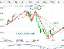 日元与人民币汇率（日元与人民币汇率走势图）