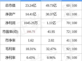 华纺股份股票 我国著名的国有企业有哪些股票上市？