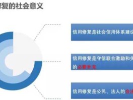 深圳个人信用？个人信用评估体系的建立方法和意义和应用？