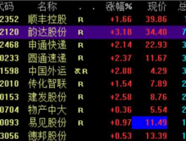 002120股票 物流龙头排名前十？