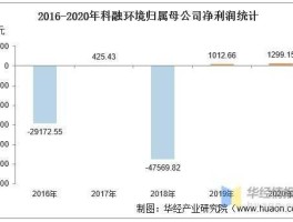 科融环境（垃圾发电龙头企业排名？）