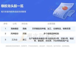 双钱股份600623 天然橡胶的上市公司有哪些？