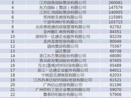 600232金鹰股份 纺织品出口上市企业排名？