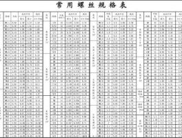螺狮，螺丝规格的标注？