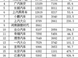 新能源汽车股 电动车龙头股排名前十名？