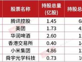 300021股票 小米集团基金有哪些？
