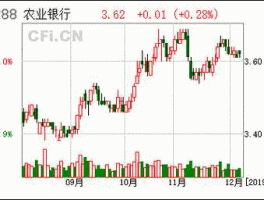 农业银行a股（农业银行股票代码是多少？）