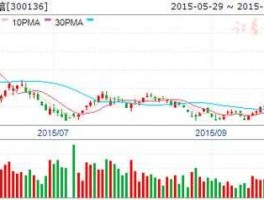 奥维通信股票（奥维通信大股东股权被司法拍卖是利好？）