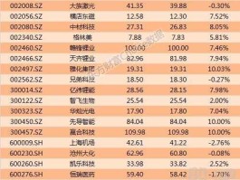 600500股票，天然橡胶的上市公司有哪些？