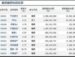 西飞国际股票 融资融券板块股票有什么特点？融资融券板块股？
