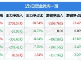 亚泰集团600881 亚泰集团600881是否持有？