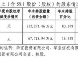 中石化股票代码（长江电力中国石化中国联通宝钢股份鞍钢新轧武钢股份粤高速民生银行股票代码？）