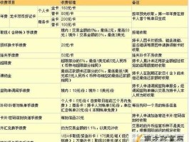 建设银行小额管理费？建行卡小额管理费是多少？