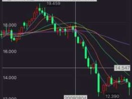 白银暴跌？为什么最近白银大跌，而且都没怎么涨？