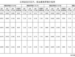 汽油调价（2023年车会涨价还是降价？）