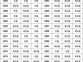 钱币收藏价格表，倒置号收藏价格？
