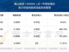 600054？600054黄山旅游为什么换手率高，股票却不涨？