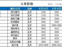 辽宁玉米价格 2021年辽宁玉米价格7月份会涨吗？