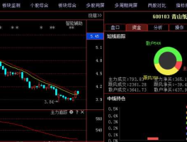 600103 南松老师今日股评青山纸业600103我6元进，可否继续持有？前景如何？