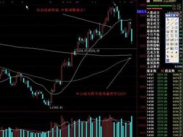 大盘 指数，大盘指数是什么意思？