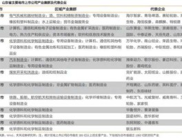 哈药股份分析，东北振兴战略重点企业？