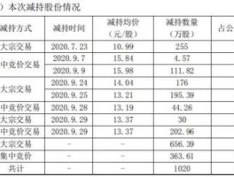 华伍股份 华伍股份目标价多少？