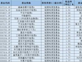 债券型基金排名？纯债券基金哪个好，如何选择纯债基金？