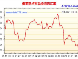 7月份俄罗斯卢布汇率走势(7月份俄罗斯卢布汇率走势分析)