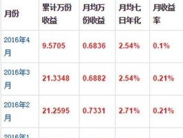 活期宝收益？存一万元活期宝一年多少利息？