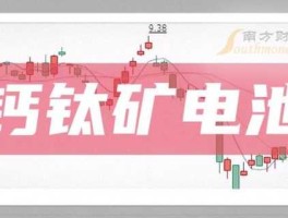 002623股票 什么是钙钛矿电池概念股？