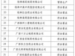 股票600252（广西重点制药企业有哪些？）