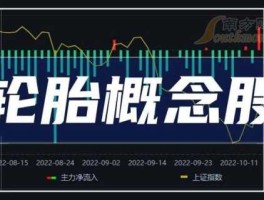 600579（轮胎概念股一览，轮胎概念上市公司有哪些？）