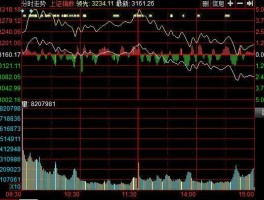 绵世股份股票（2015年9月25日收盘价为1324元的是哪只股票？）